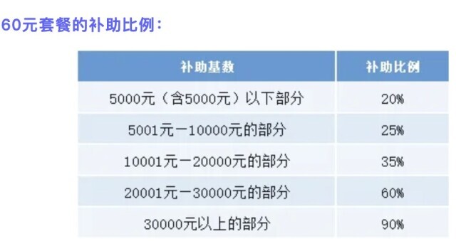 湖南工会启动职工互助保障 住院最高补助50万元