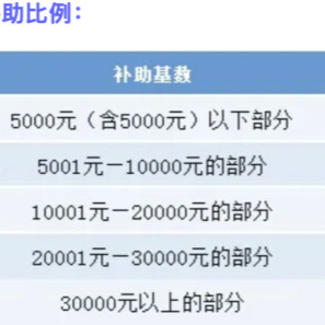 湖南工会启动职工互助保障 住院最高补助50万元