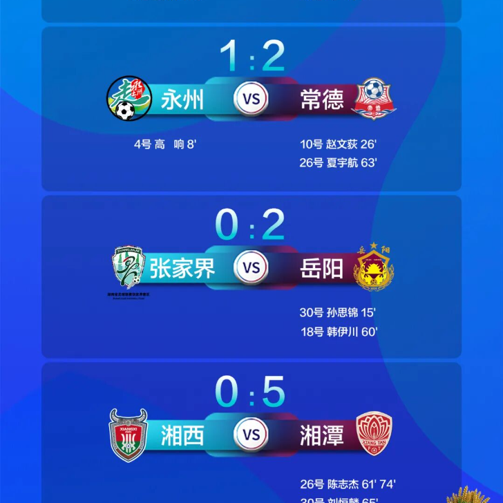 “湘超”积分榜、射手榜更新，岳阳排名第八！