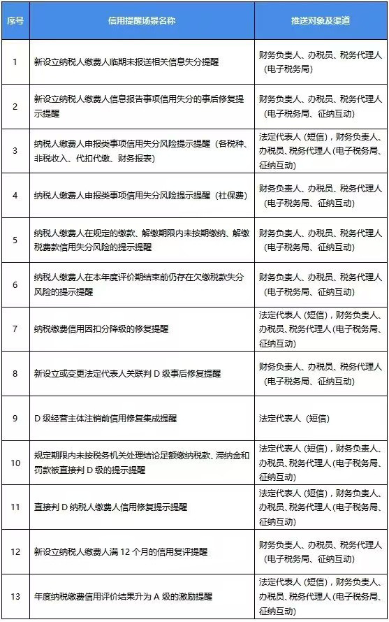 助企保信增信，省税务局这项服务很贴心