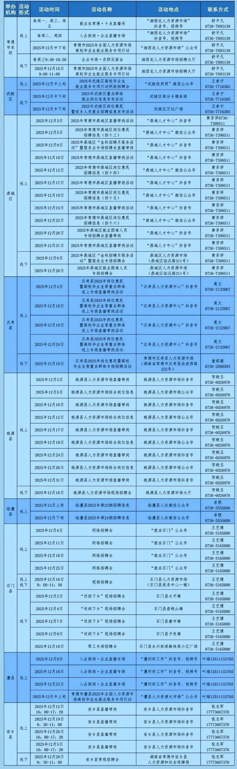 常德市本月推出70余场招聘活动