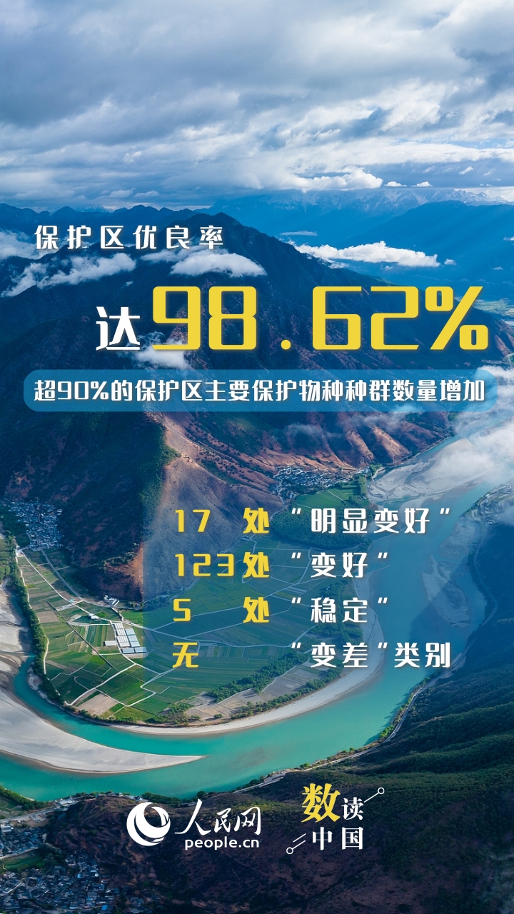 数读中国 | 6组海报见证母亲河的生态蜕变