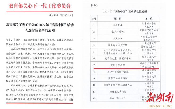湖南化工职业技术学院荣获教育部关工委2025年“读懂中国”活动表扬单位并斩获最佳微视频奖