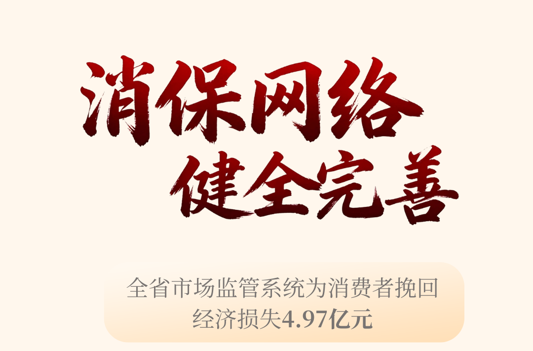 非凡“十四五”之市场监管⑥丨全省市场监管系统5年来为消费者挽回经济损失4.97亿元