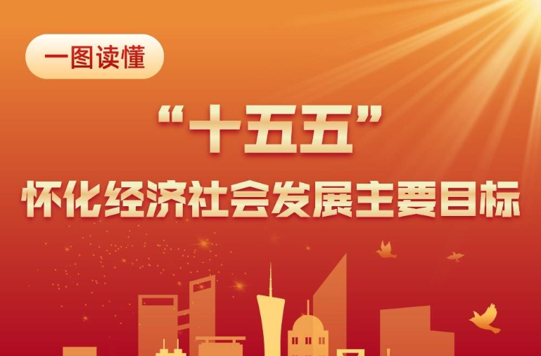 一图读懂：“十五五” 怀化经济社会发展主要目标