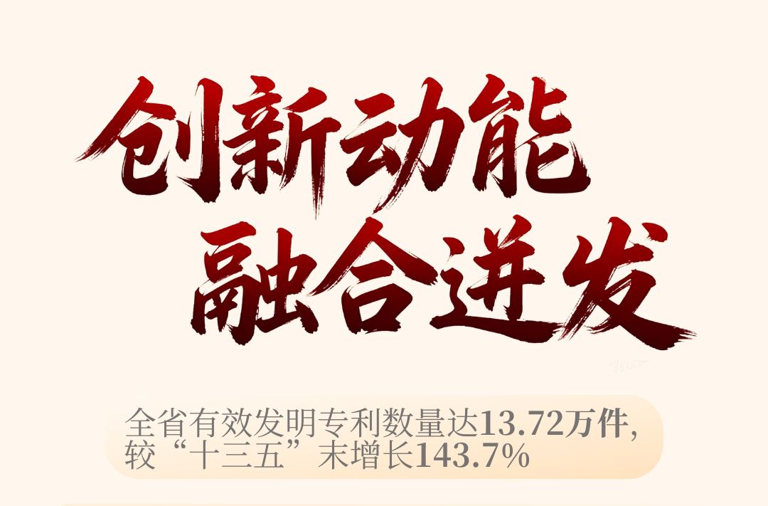 非凡“十四五”之市场监管④丨我省高价值发明专利占比超四成