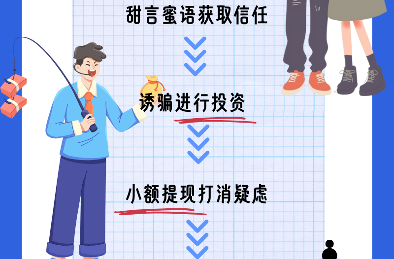 醒醒吧！你可能正在被“养猪”！