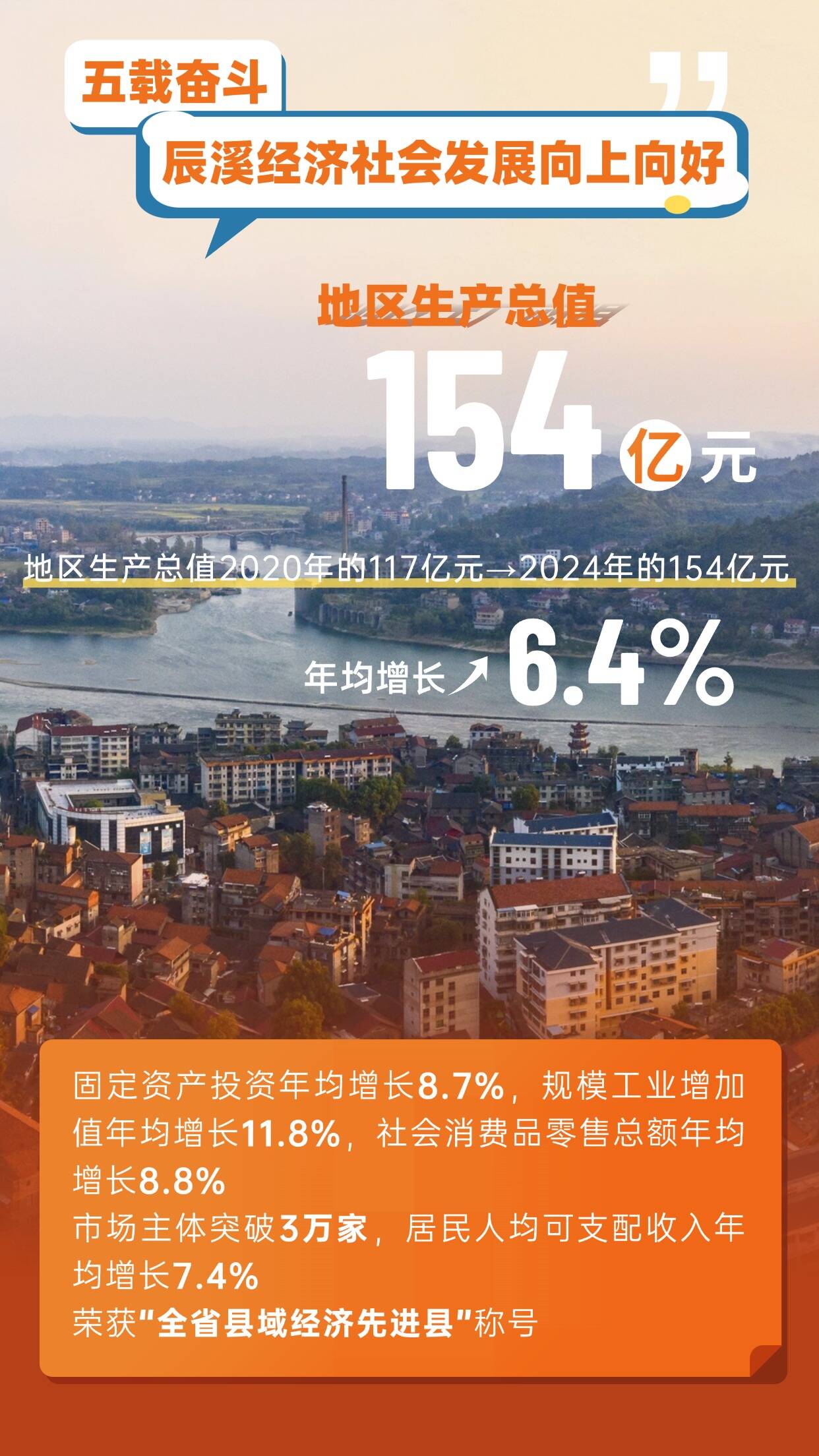 海报丨非凡“十四五”·数说辰溪这五年