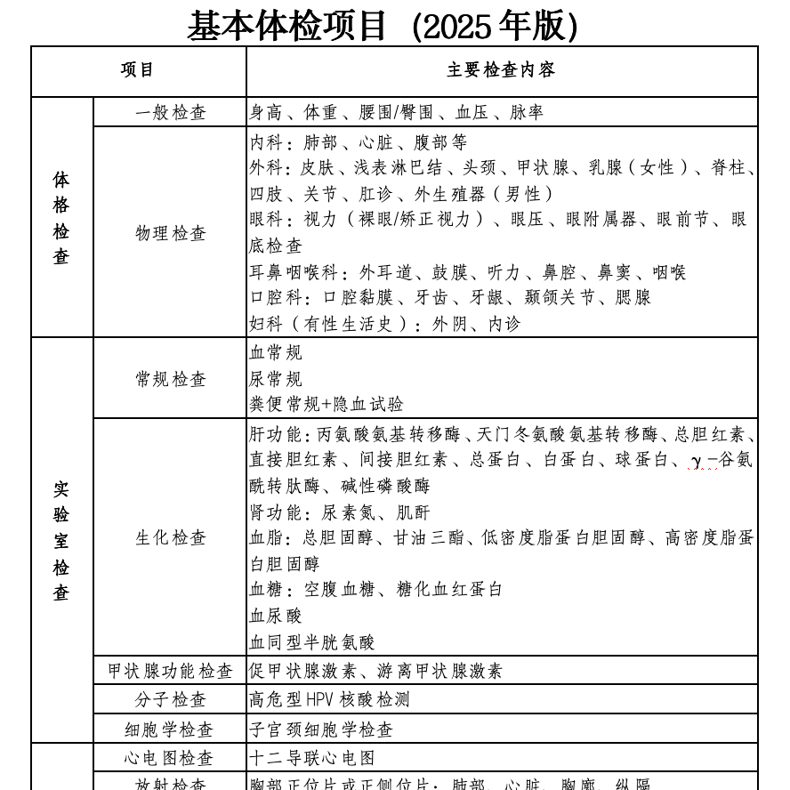 周末·提醒丨40岁后这2个器官“断崖式”衰老！国家点名：这2项检查别漏掉