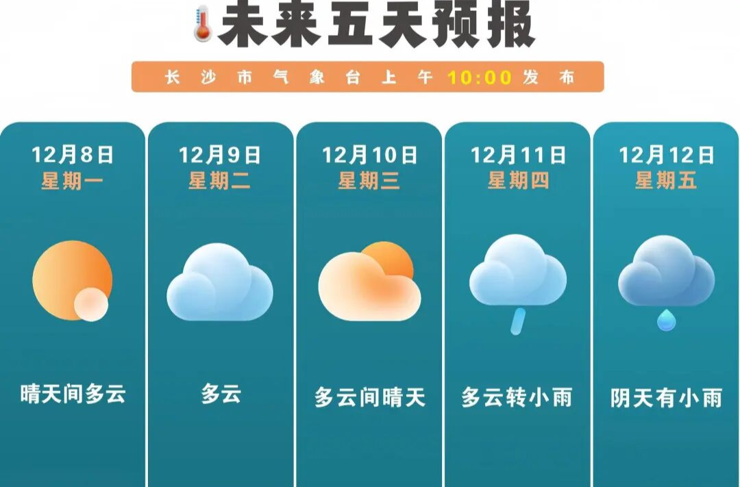 今日迎大雪节气 下周强冷空气影响长沙气温暴跌