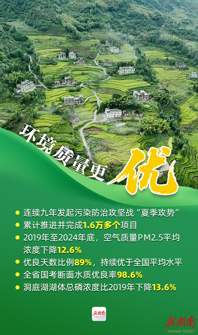 海报丨数说湖南生态环境保护五年变化