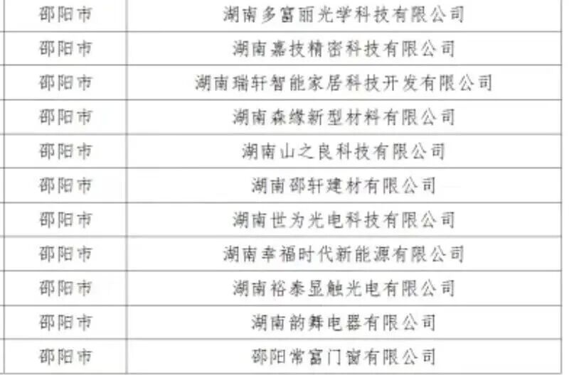 省级名单公布！邵阳+24！