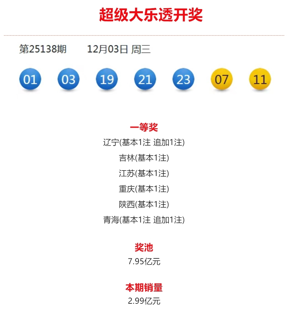 【超级大乐透】第25138期开奖公告