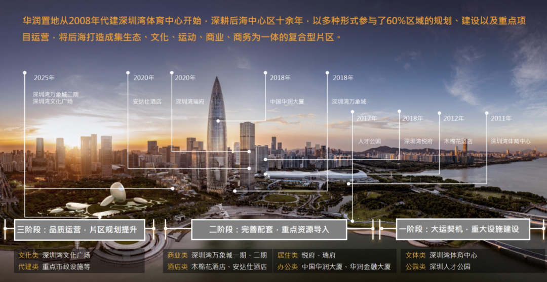 华润置地顶序作品受热捧：品牌深耕与产品创新的双重答卷