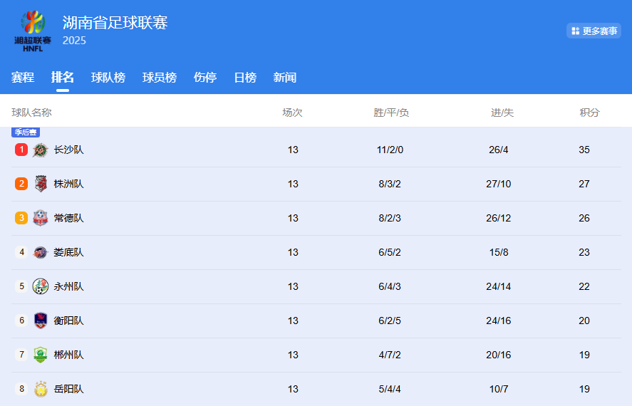 淘汰赛，见真章！