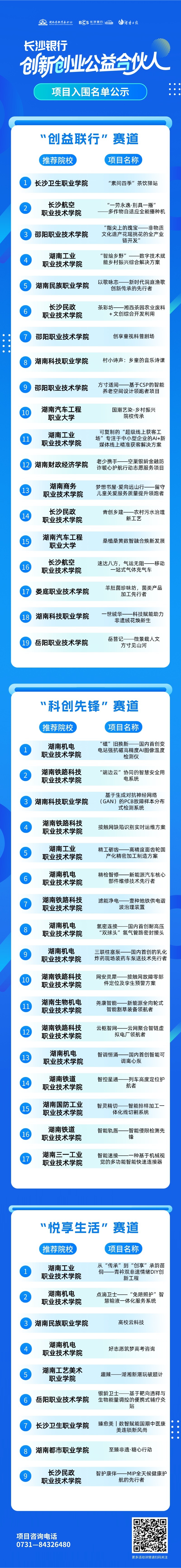 2025年“长沙银行・创新创业公益合伙人”项目入围名单公示