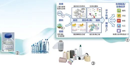 未来或超30万亿美元！这个产业要火了