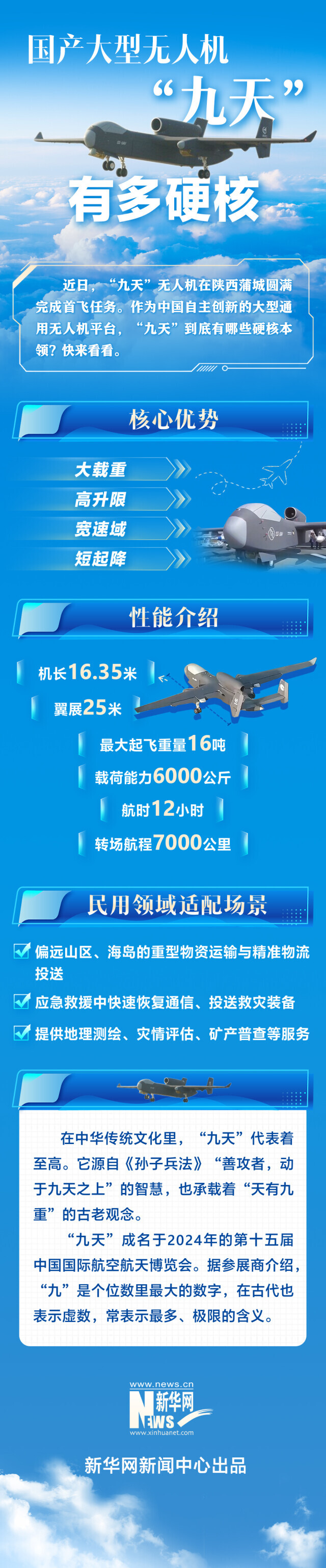 国产大型无人机“九天”有多硬核