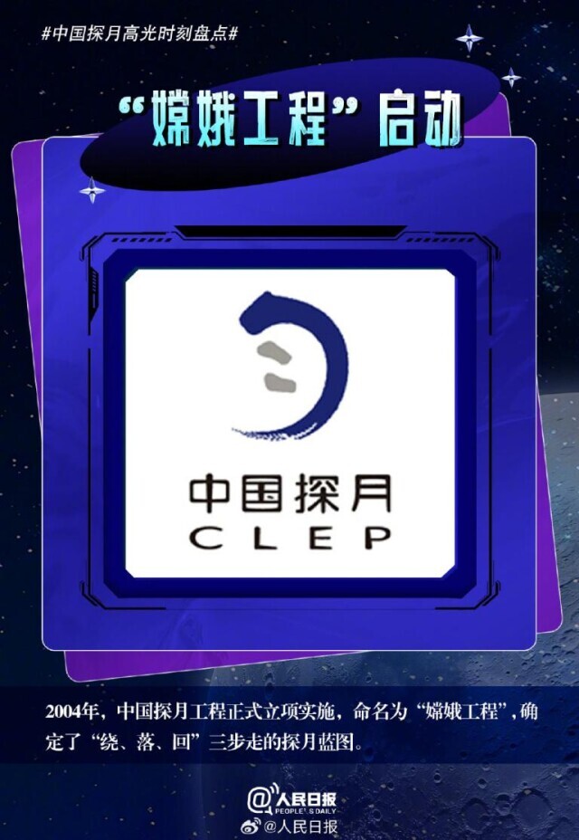今天，玉兔登月12周年！回看中国探月高光时刻