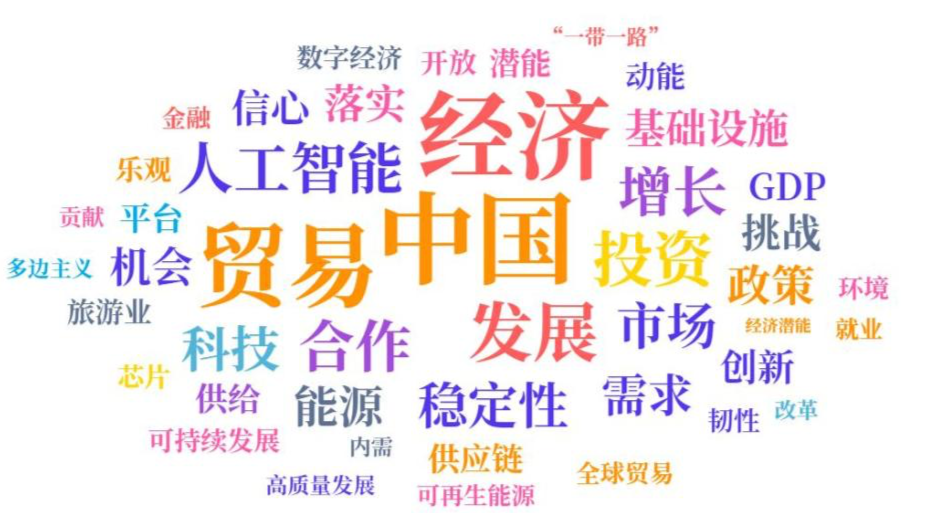 大数据揭示外媒眼中的中国经济关键词