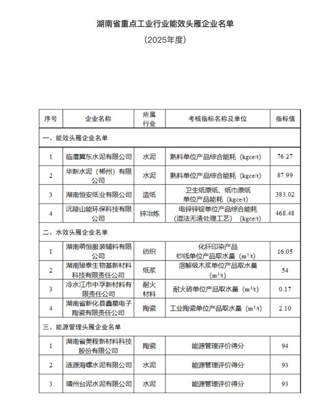 钢铁水泥“轻装上阵”，高耗能行业变身“绿色头雁”