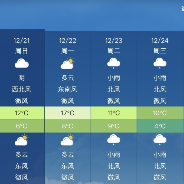 冬至到，数九寒天开启！冷空气“上岗”，湖南气温降幅将超10℃