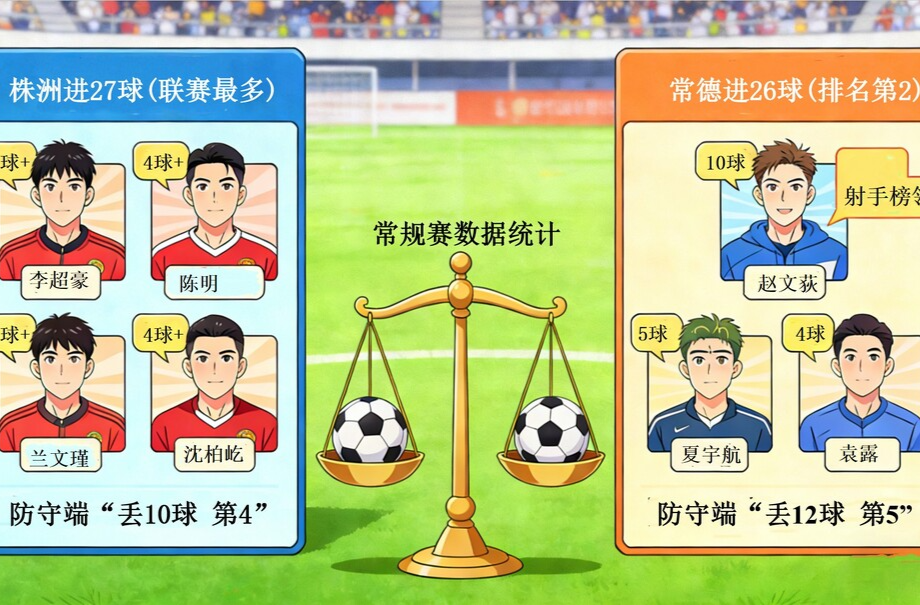 湘超彩漫⑫：从1分之差到半决赛相逢，今夜株洲常德对决