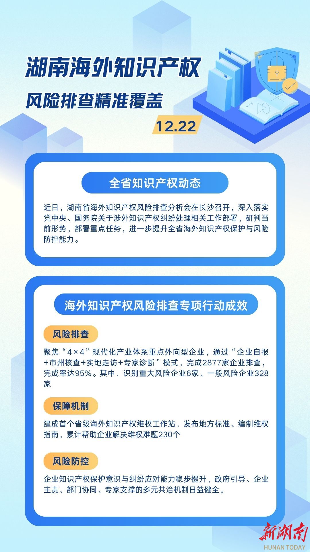 湖南海外知识产权风险排查实现精准覆盖