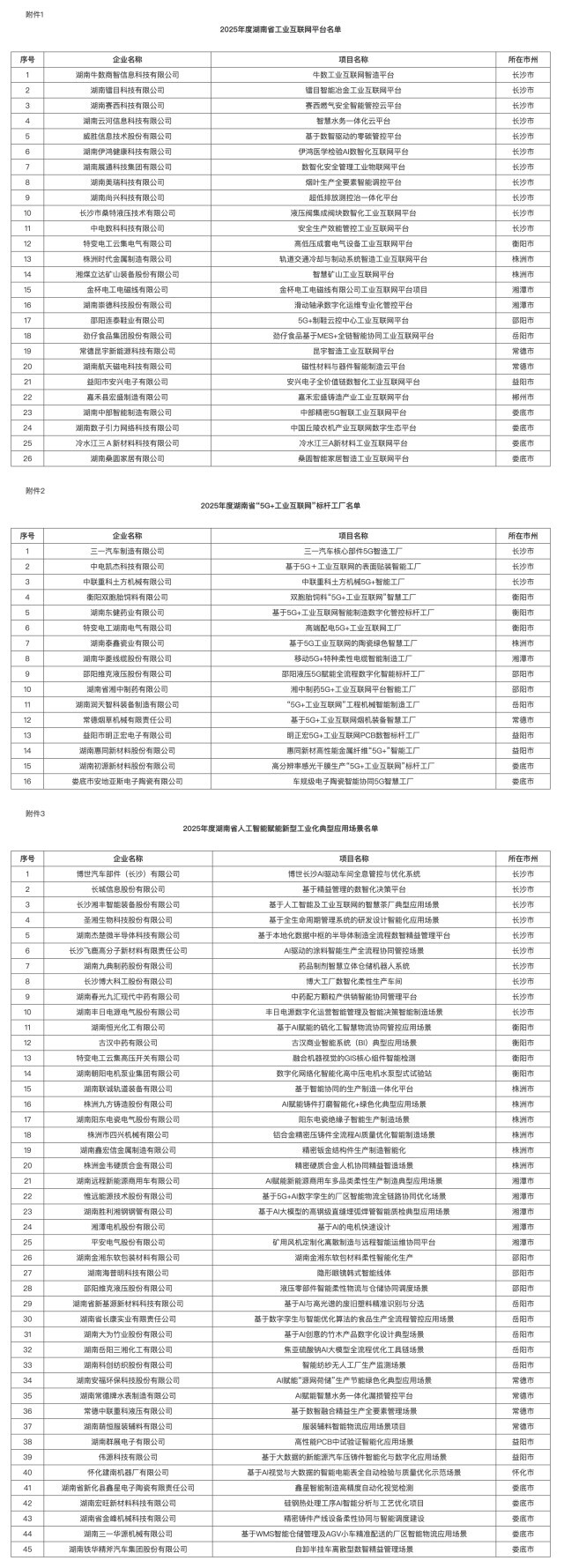 湖南公布数字化转型标杆名单 多领域“智造”成果集中亮相