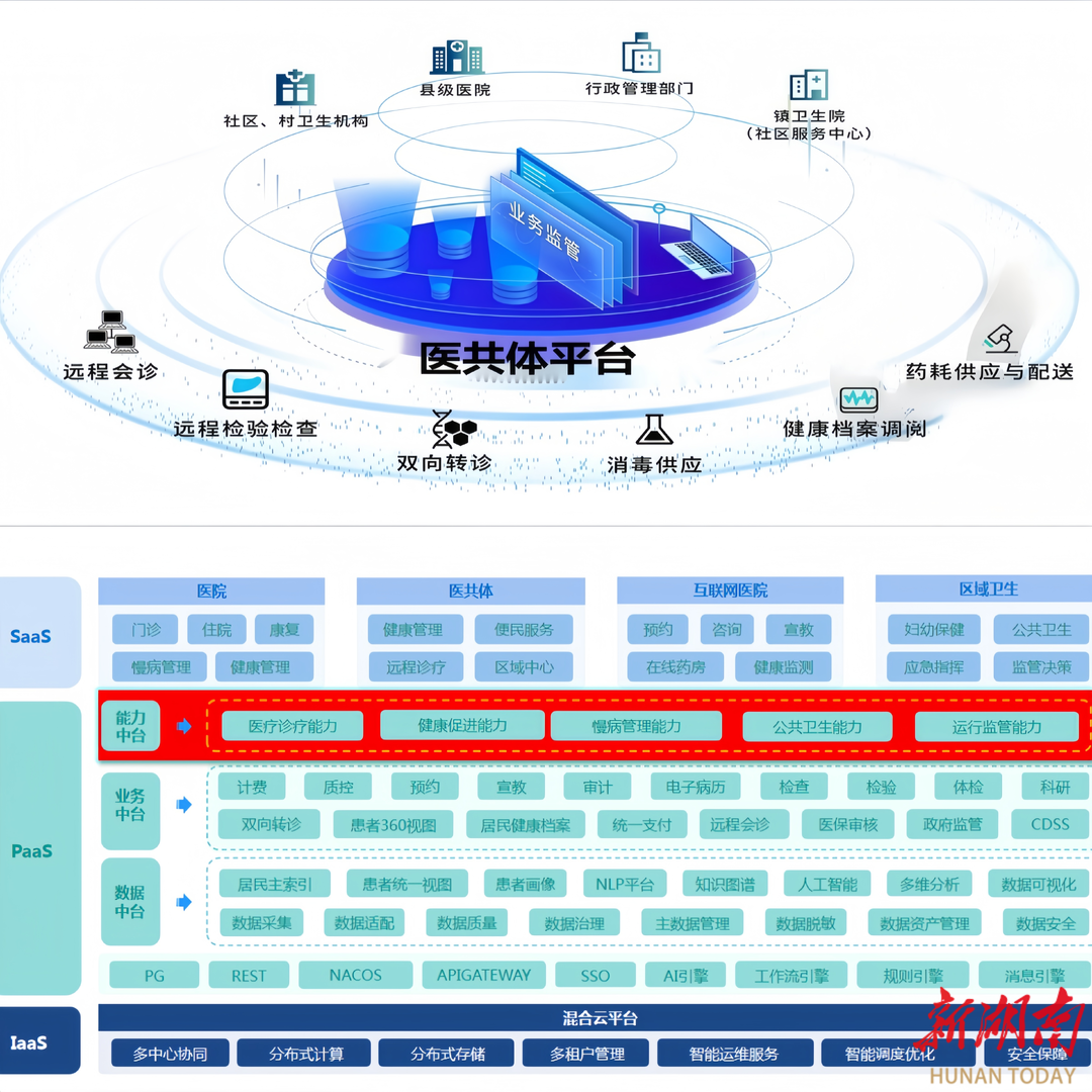 湘西州优化营商系列报道之八丨凤凰“智慧医共体”成营商环境新名片