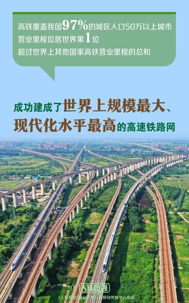 超过其他国家总和！中国高铁营业里程突破5万公里