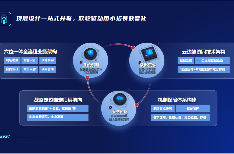 株洲水务集团智慧水务案例获评“国家级绿色低碳发展优秀实践案例”