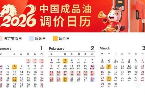 油价调整通知：1月6日油价将调整，或迎来新年“第一涨”