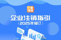 六部门联合修订《企业注销指引》 完善经营主体退出制度