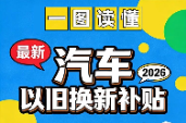 最高补贴2万元，一图读懂2026年汽车以旧换新补贴