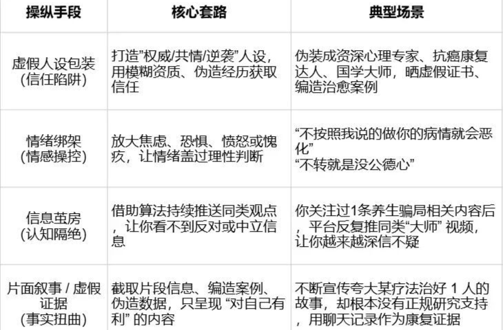 警惕这几种超常见的网络操纵手段！识别方法快收藏 