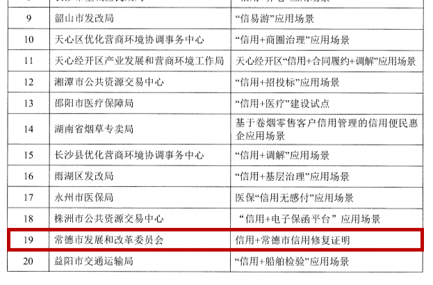省级名单公布，常德5个项目入选！