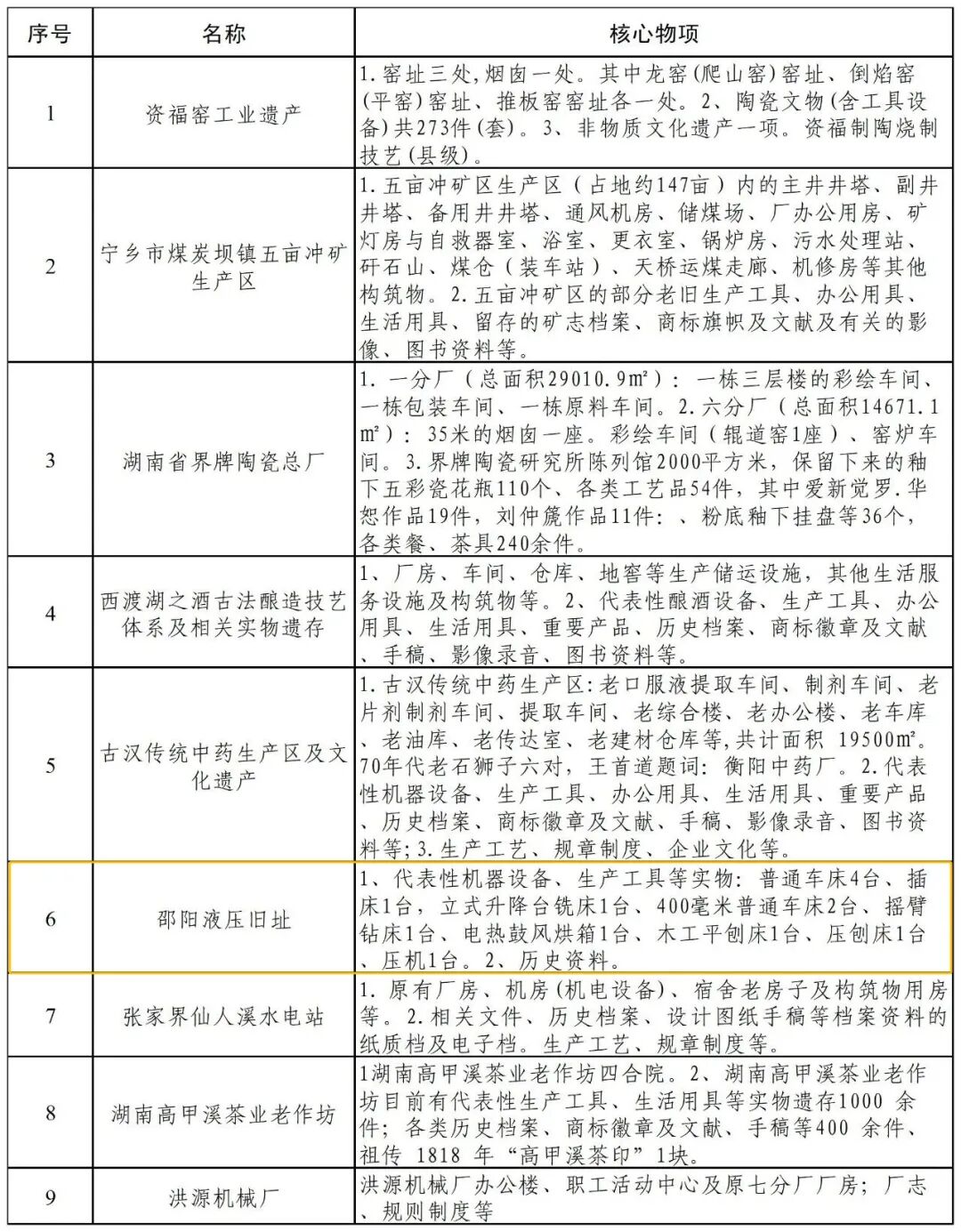 邵阳液压旧址上榜第三批湖南省工业遗产拟认定名单