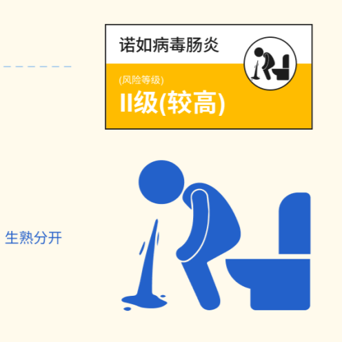 湖南省防疫指数升至Ⅱ级！注意防范