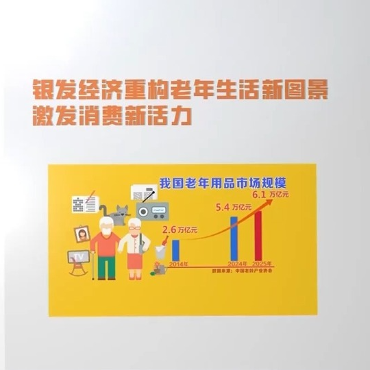 市场规模或超6万亿 银发经济重构老年生活新图景