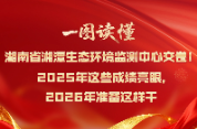 一图读懂丨湖南省湘潭生态环境监测中心交卷！2025年这些成绩亮眼，2026年准备这样干→