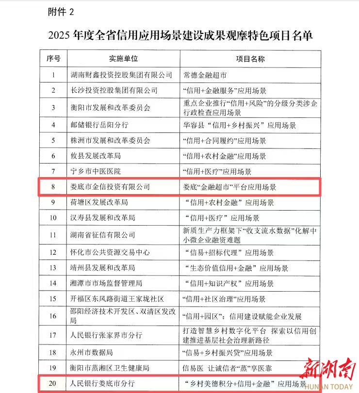 喜报！娄底2个项目入选2025年度全省信用应用场景建设特色项目