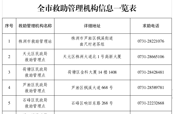 关于做好低温雨雪冰冻天气下流浪乞讨人员救助帮扶工作的倡议书
