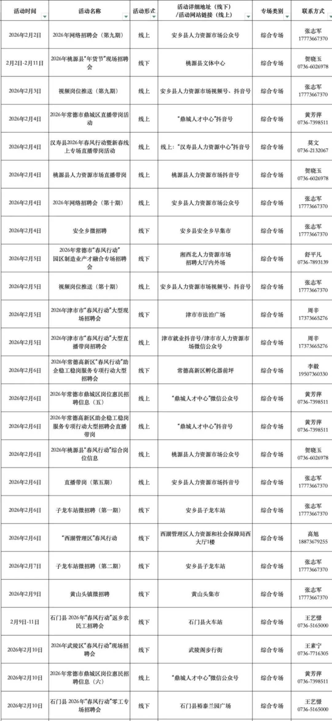 “春风”来了！常德2月将密集举办70余场招聘
