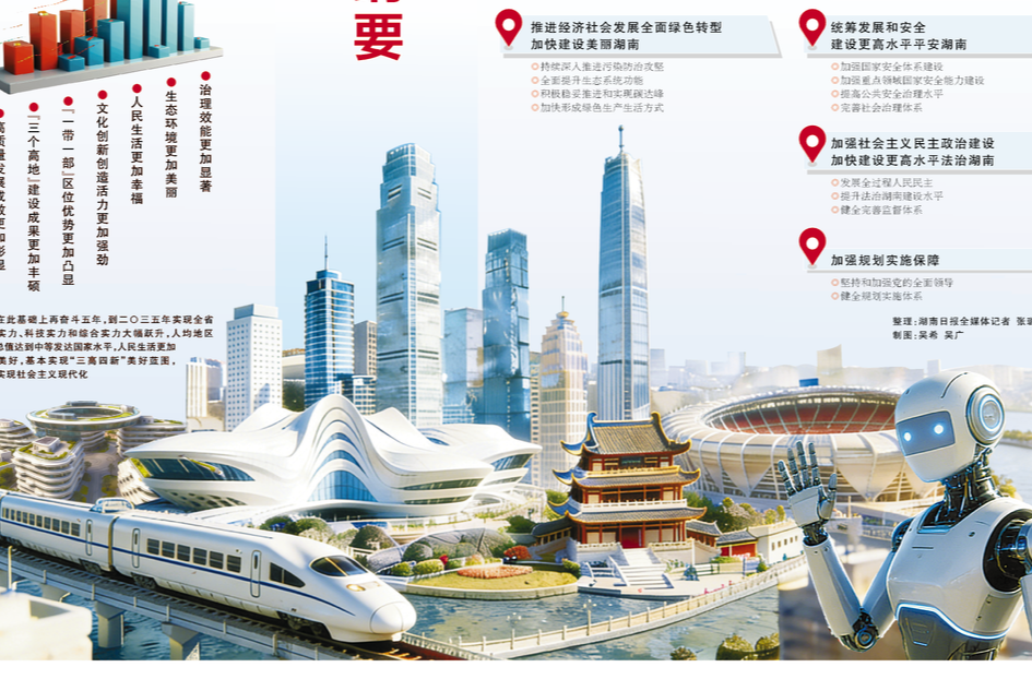 一图读懂湖南省“十五五”规划纲要