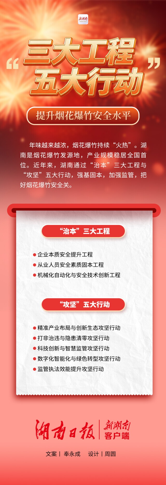 “三大工程”“五大行动”强基固本 湖南全面提升烟花爆竹安全水平