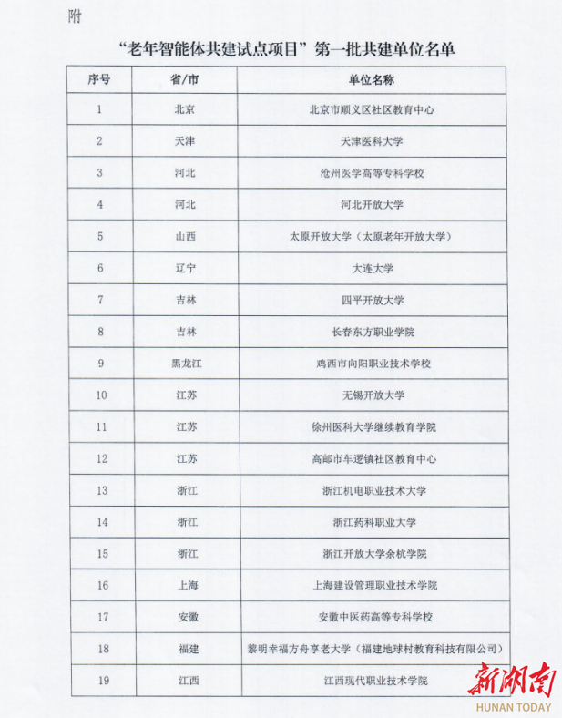 全国首批！湖南唯一！益阳医专入选全国“老年智能体共建试点项目”