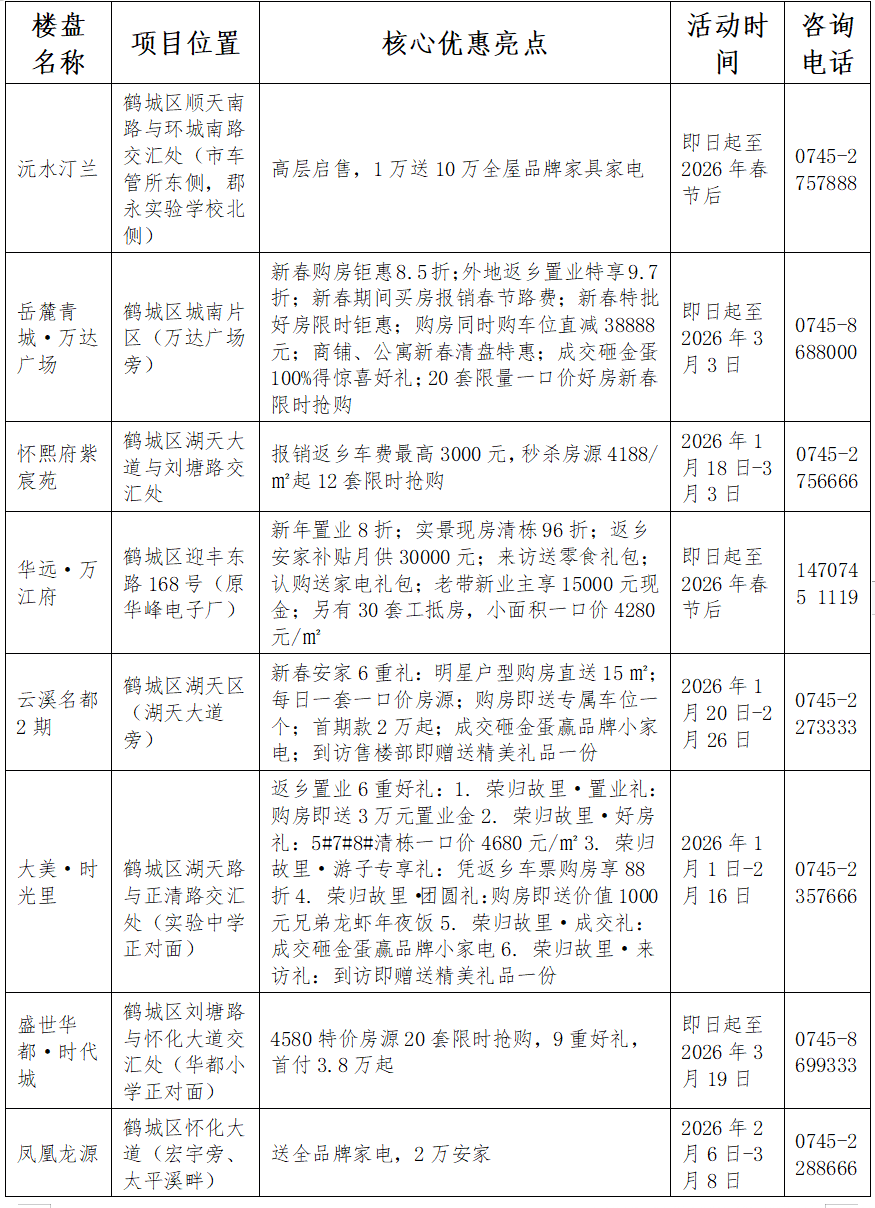 怀化新春置业攻略来了！多项购房优惠+公积金利好政策……