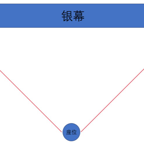 看电影中间位置最好？99.9%的人都选错了……