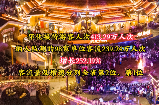 春节文旅湖南各市州哪家强？怀化名列前茅